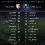 Palermo Sassuolo formazioni ufficiali sett 2015