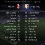 formazioni ufficiali milan palermo sett 2015