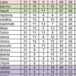 screen-classifica-pali-300x194.png