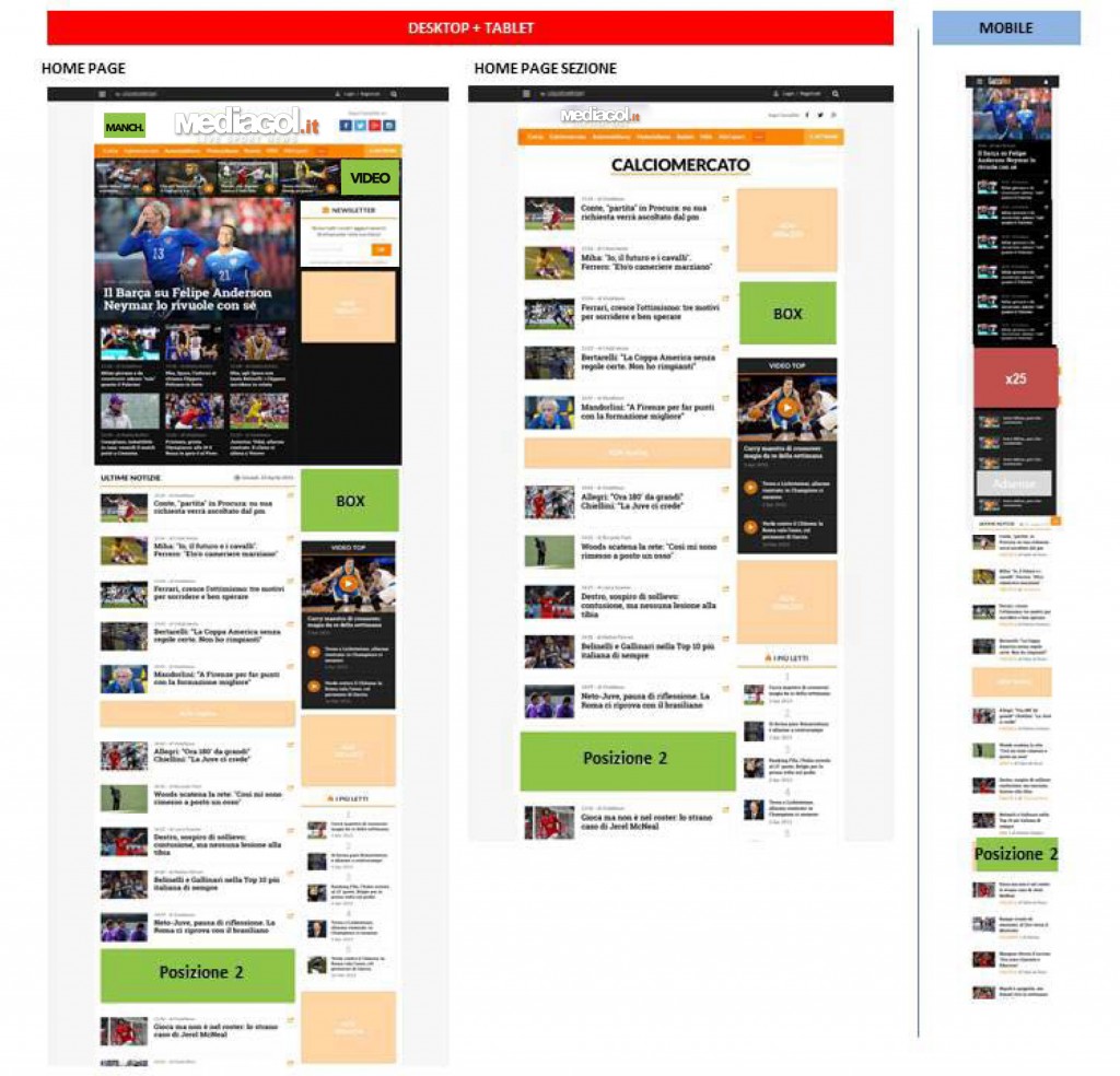Posizioni Banner Mediagol Rcs