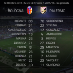 formazioni ufficiali bologna palermo ottobre 2015