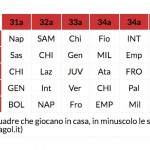 tabella calendario serie a
