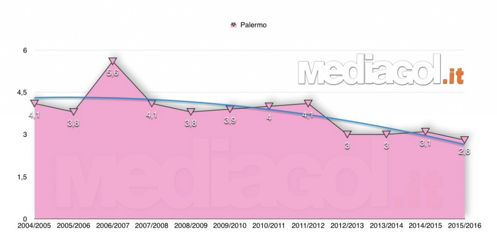 palermo-tifosi-negativo