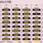 screen volata salvezza 2
