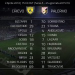 formazioni ufficiali Chievo Verona Palermo 2016