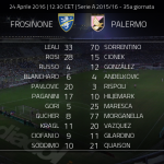 Formazioni ufficiali Frosinone palermo 24 aprile 2016