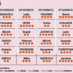 screen gazzetta 19-04-2016