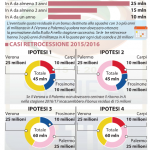 screen libero spartizione paracadute