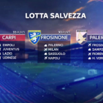 screen skysport lotta salvezza