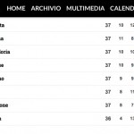 classifica penultima giornata serie a 2015/2016
