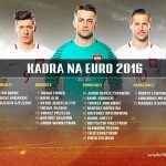 Lista convocati Polonia