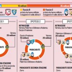 Gazzetta divisione paracadute 2015/2016 Serie A