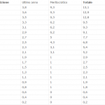 screen tabella calcioefinanza giusto