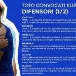 unfair-play-euro2016-convocati-difensori1