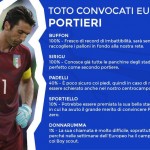 unfair-play-euro2016-convocati-portieri