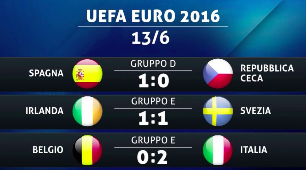 Euro 2016
