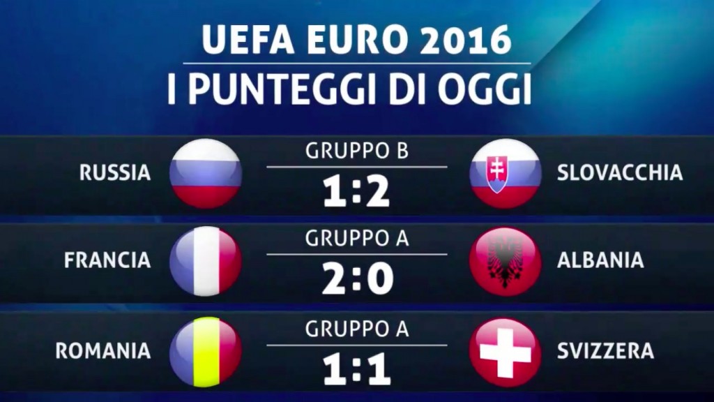 euro 2016
