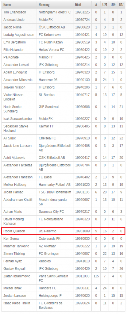 screen quaison pre-convocato olimpiadi