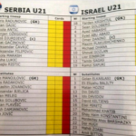 screen serbia israele