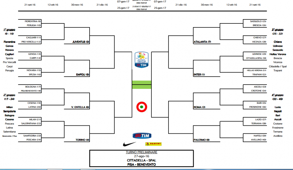 screen tim cup primavera