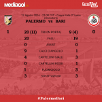 statistiche palermo bari