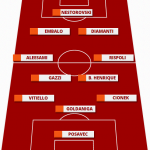 screen grafica palermo udinese