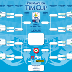 screen coppa italia tabellone