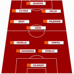 screen formazione palermo spezia 2
