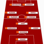 screen palermo corini 3-5-2