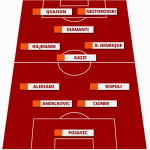 screen palermo corini 4-3-1-2