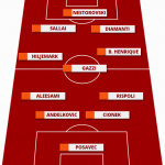 screen palermo corini 4-3-3