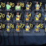 Convocati Palermo Chievo gialloblu