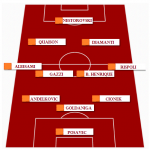 screen grafica genoa palermo formazione rosa