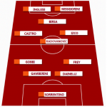 screen grafica palermo chievo formazione gialloblu