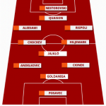 screen grafica palermo chievo formazione rosa
