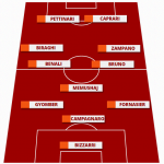 screen grafica palermo pescara formazione abruzzese 2