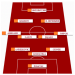 screen grafica palermo pescara formazione rosanero