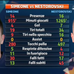 screen simeone nestorovski