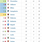 screen classifica cagliari 2008 girone andata