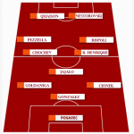 screen grafica palermo lopez 3-5-2