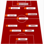 screen grafica palermo lopez 4-3-3