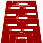 screen grafica palermo lopez 4-3-3 giusta 3