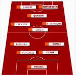 screen grafica palermo lopez 4-4-2