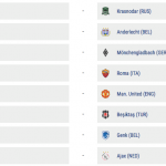 Europa League sorteggi