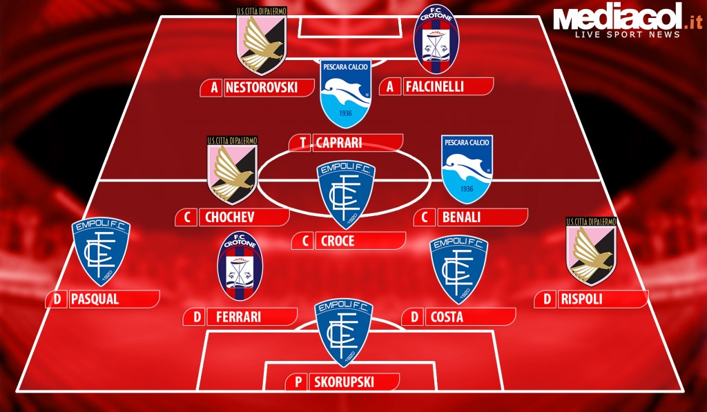 la top 11 delle ultime 4