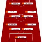 screen grafica formazione palermo crotone rossoblu