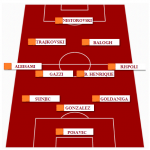 screen grafica juventus palermo formazione rosanero