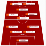 screen grafica palermo sampdoria formazione blucerchiata