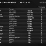 Gp Australia Melbourne