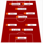 screen grafica palermo cagliari formazione sarda
